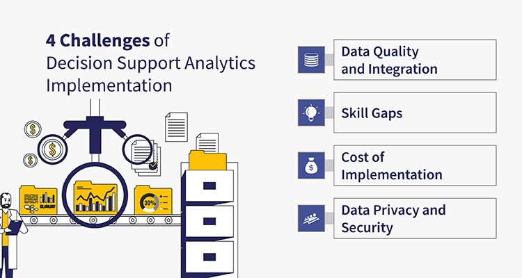 challenges of decision support analytics implementation