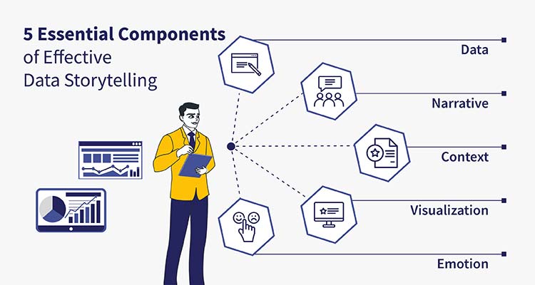 components of effective data storytelling