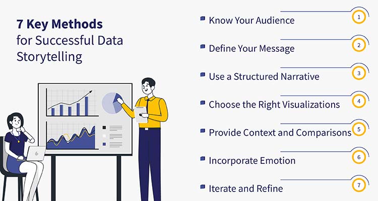 methods for successful data storytelling