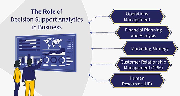 role of decision support analytics in business