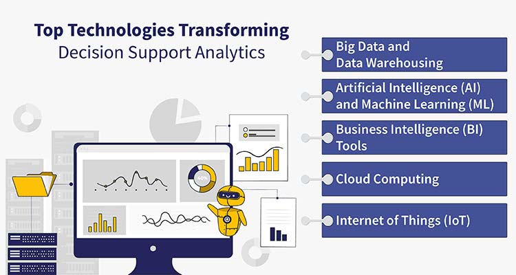 top technologies transforming decision support analytics