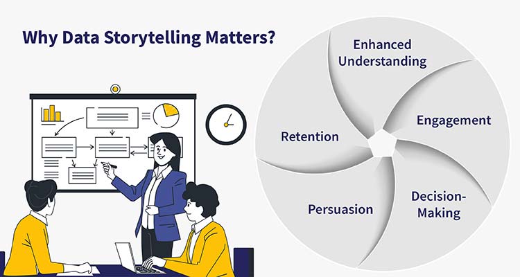 why data storytelling matters