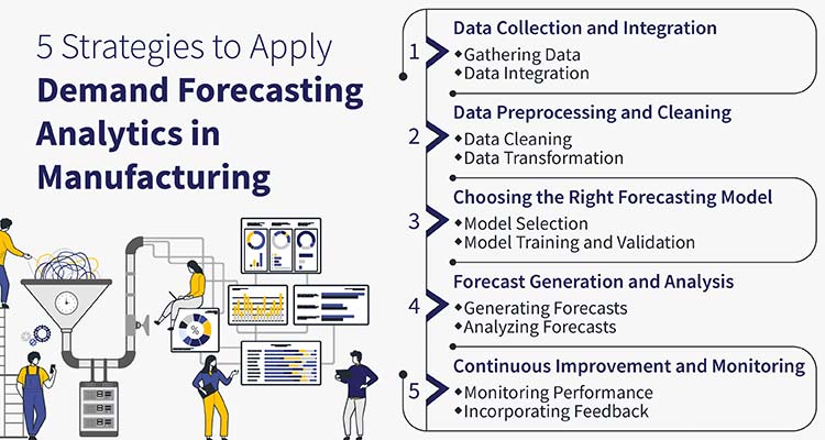 demand forecasting strategies in manufacturing