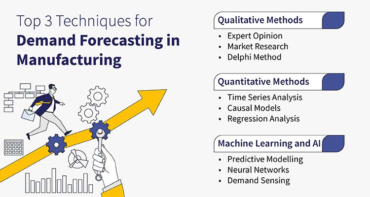 demand forecasting techniques in manufacturing